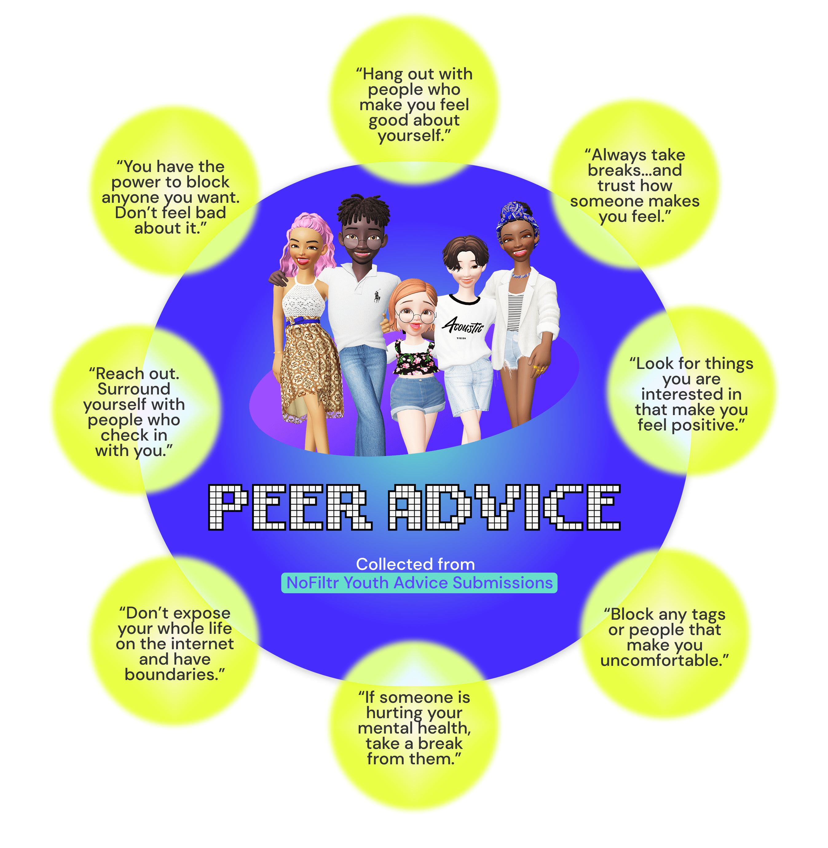 3_Digital_Mindfulness_Peer Advice.png